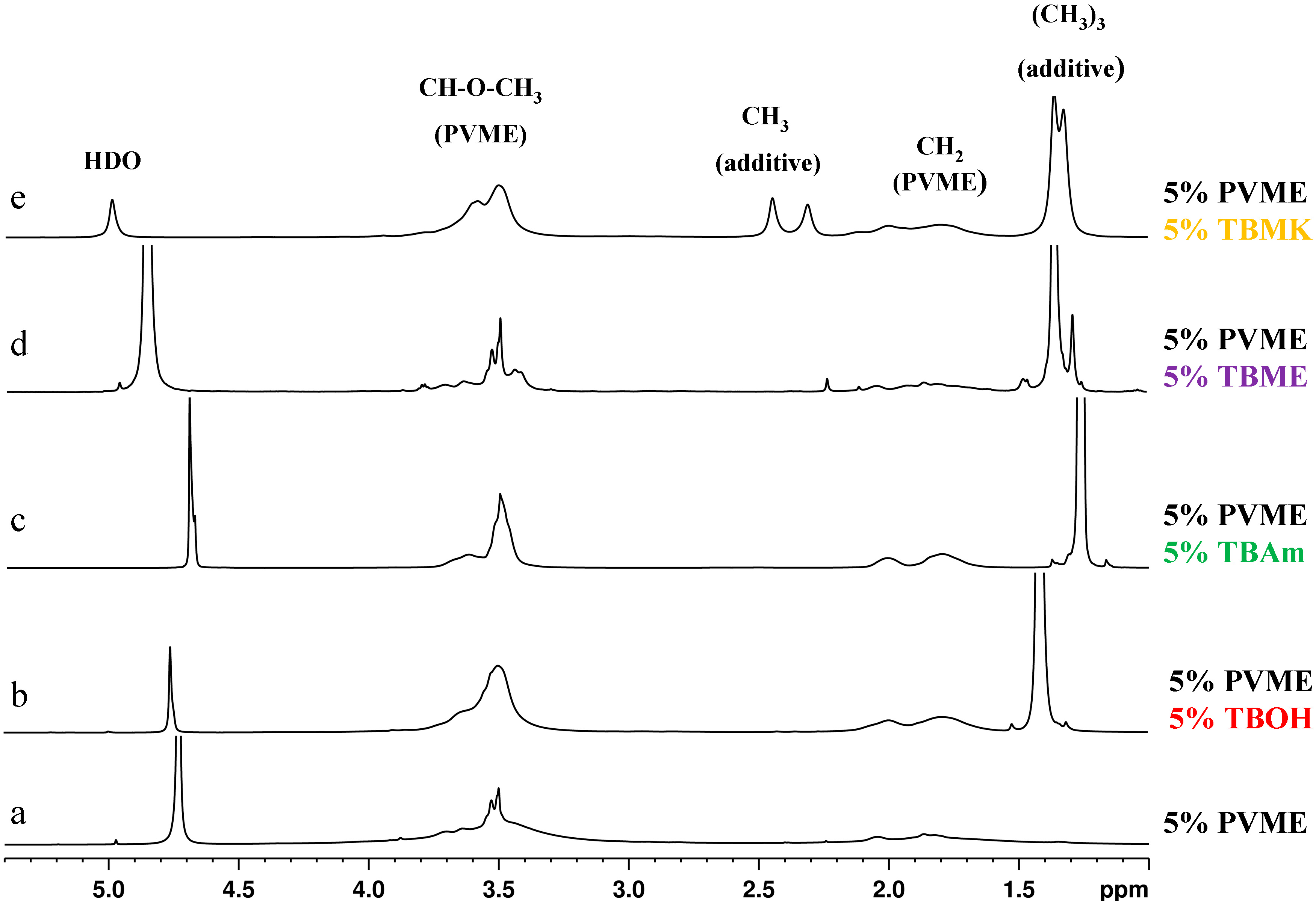 Polymers 07 01533 g002