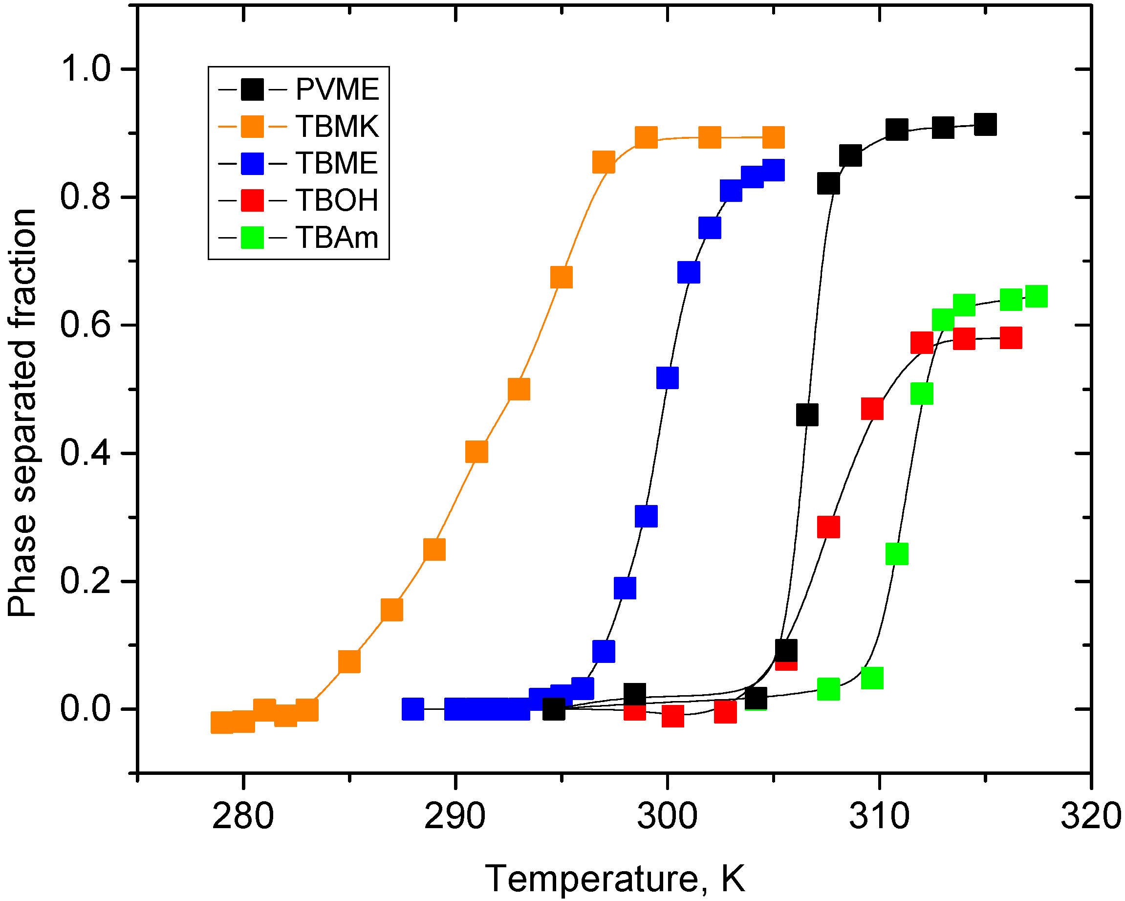 Polymers 07 01533 g003