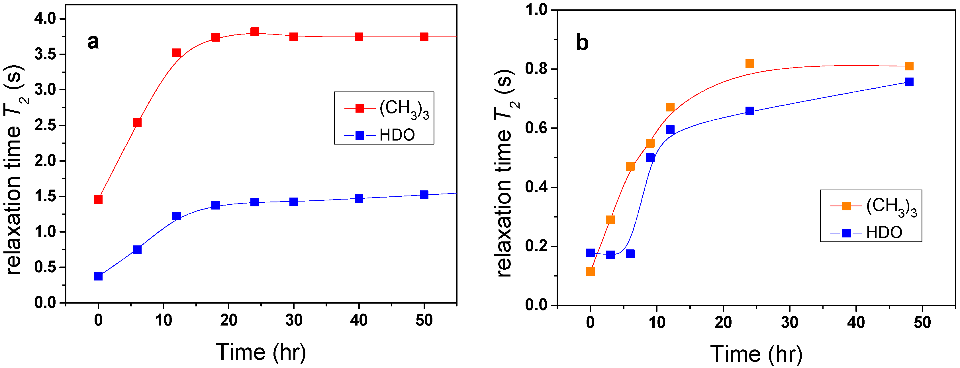 Polymers 07 01533 g006