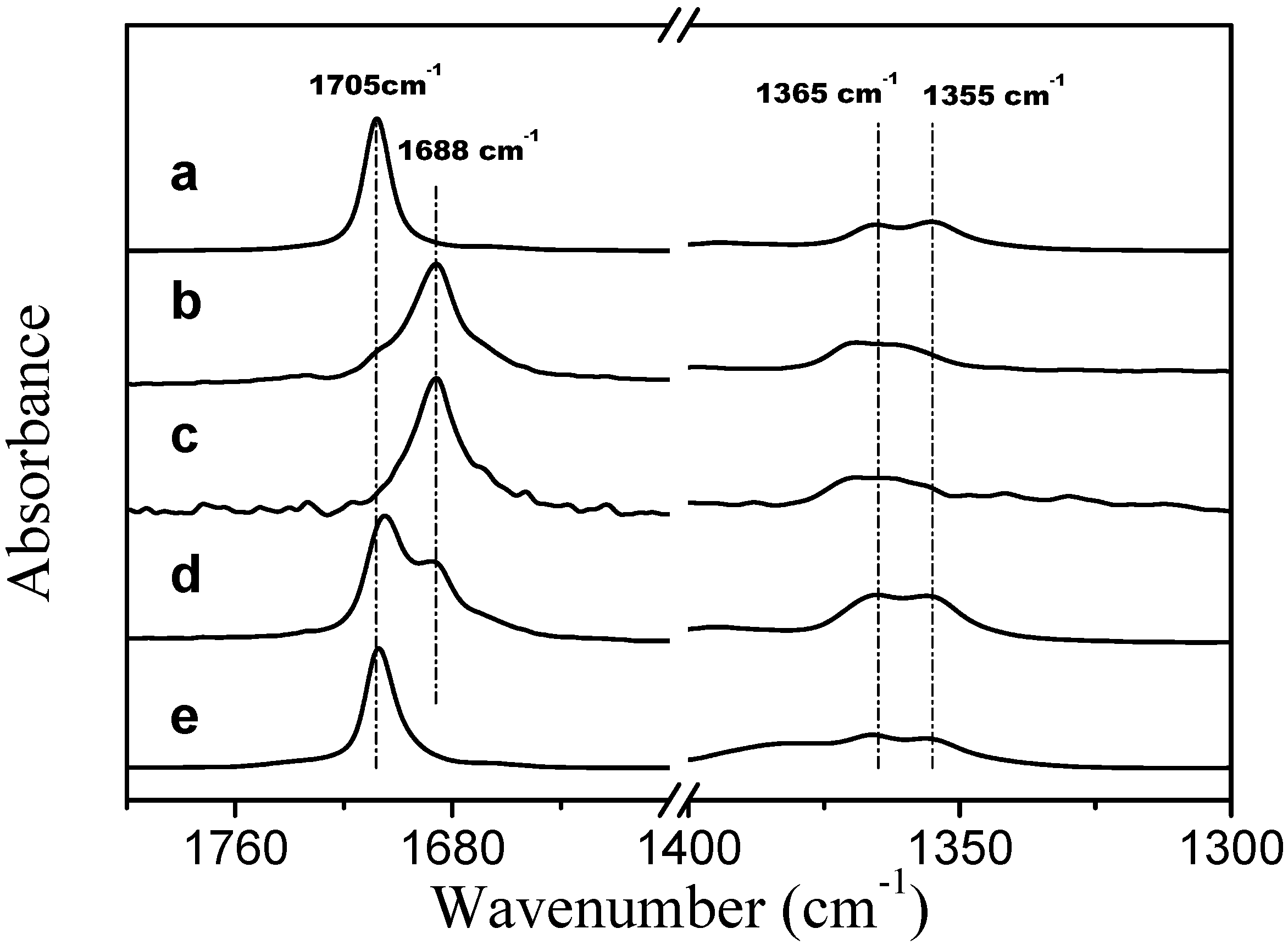 Polymers 07 01533 g007