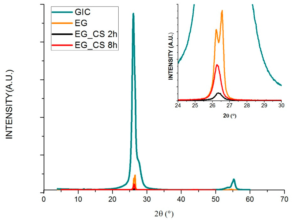 Polymers 07 01535 g001 1024