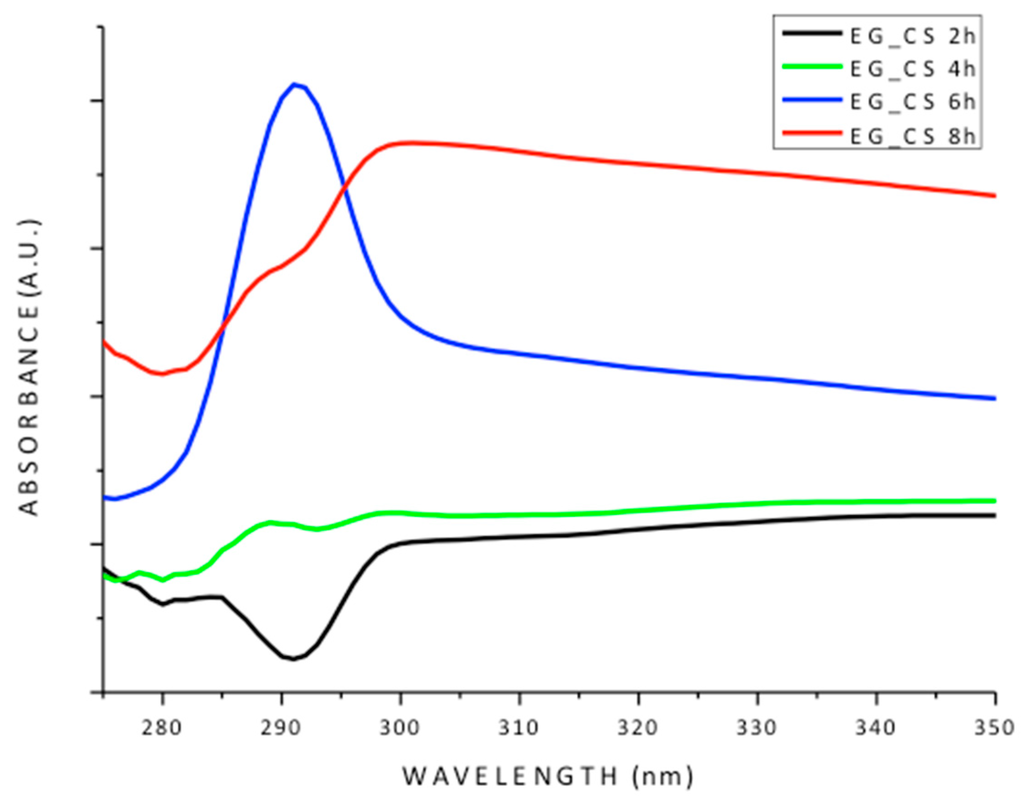 Polymers 07 01535 g004 1024