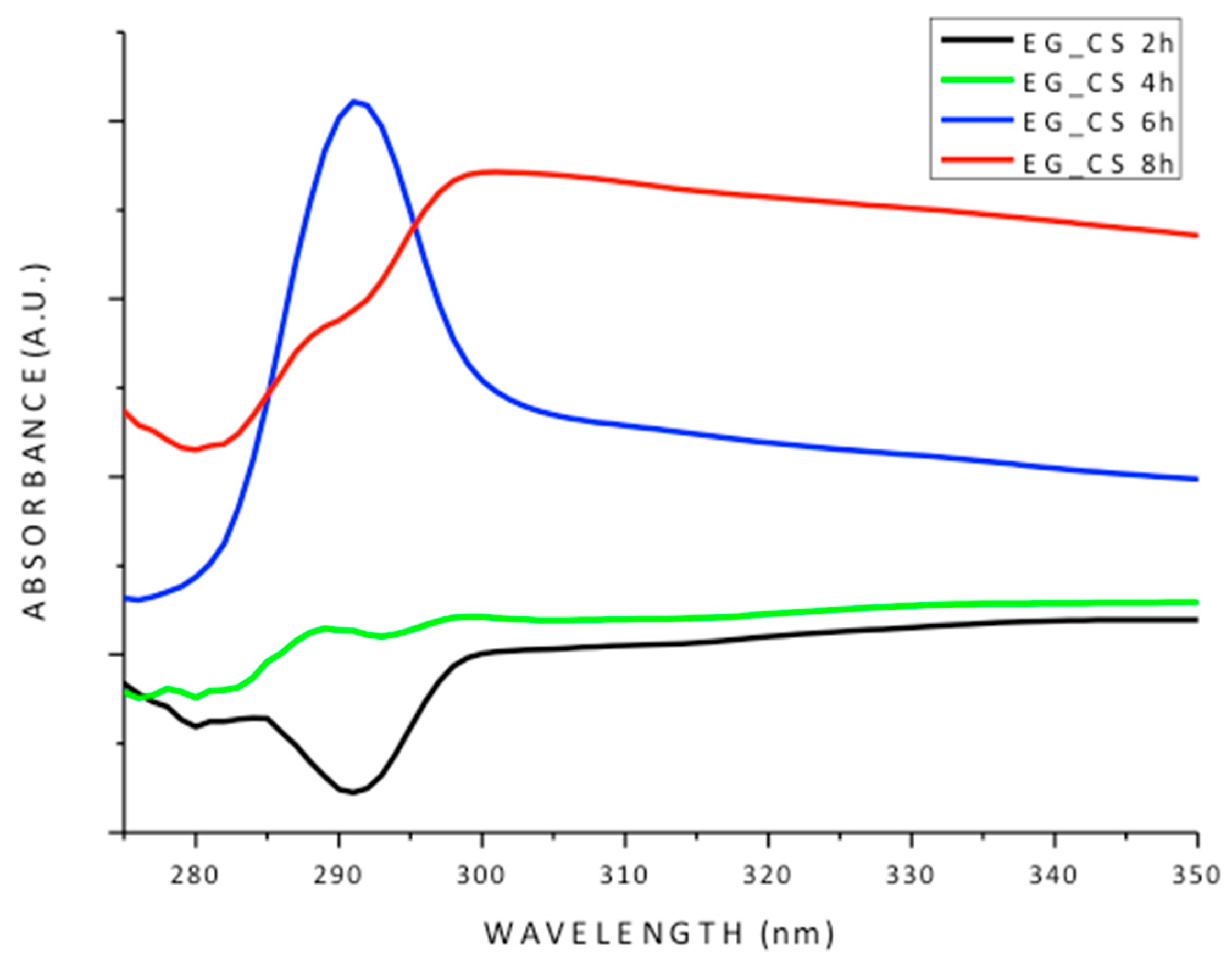 Polymers 07 01535 g004