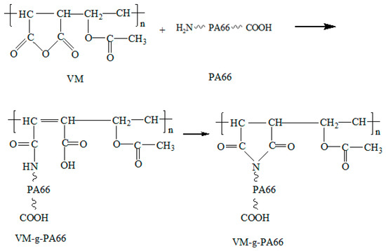 Polymers 08 00002 g001 550