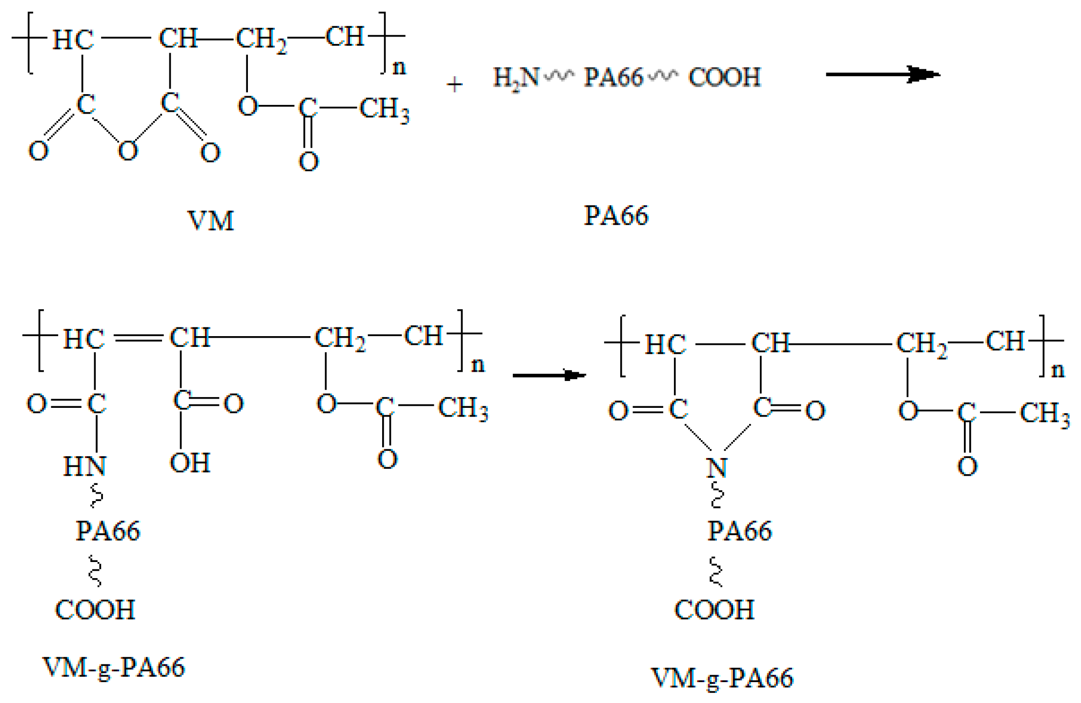 Polymers 08 00002 g001