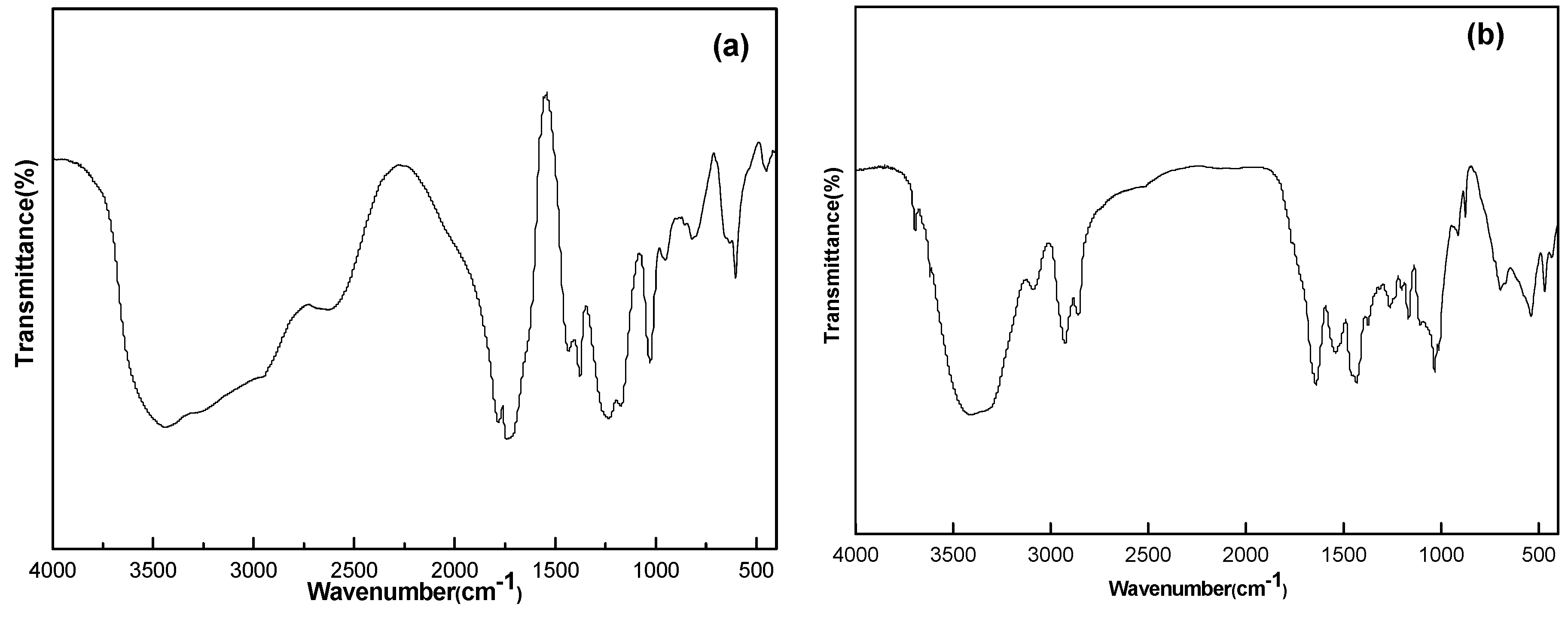 Polymers 08 00002 g002