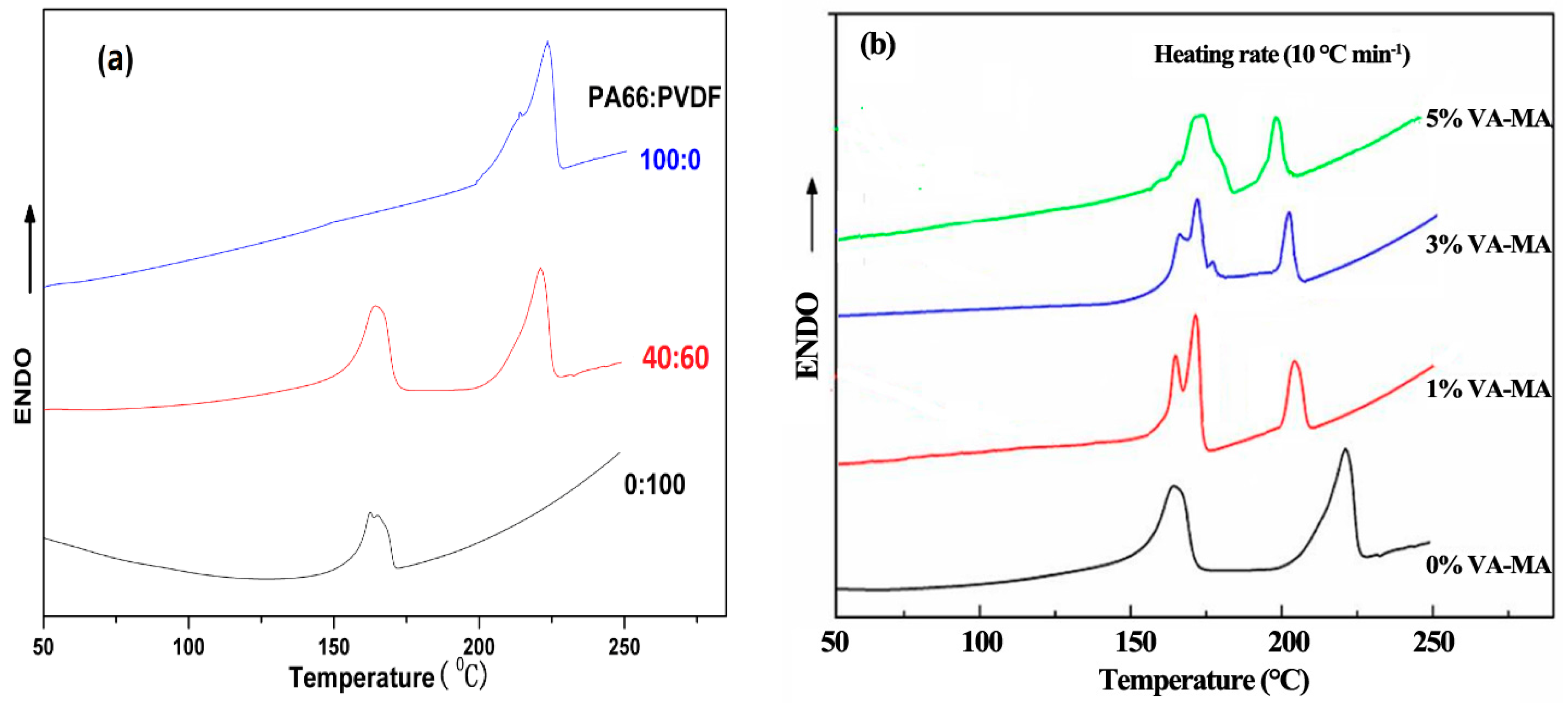 Polymers 08 00002 g004