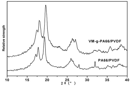 Polymers 08 00002 g005 550