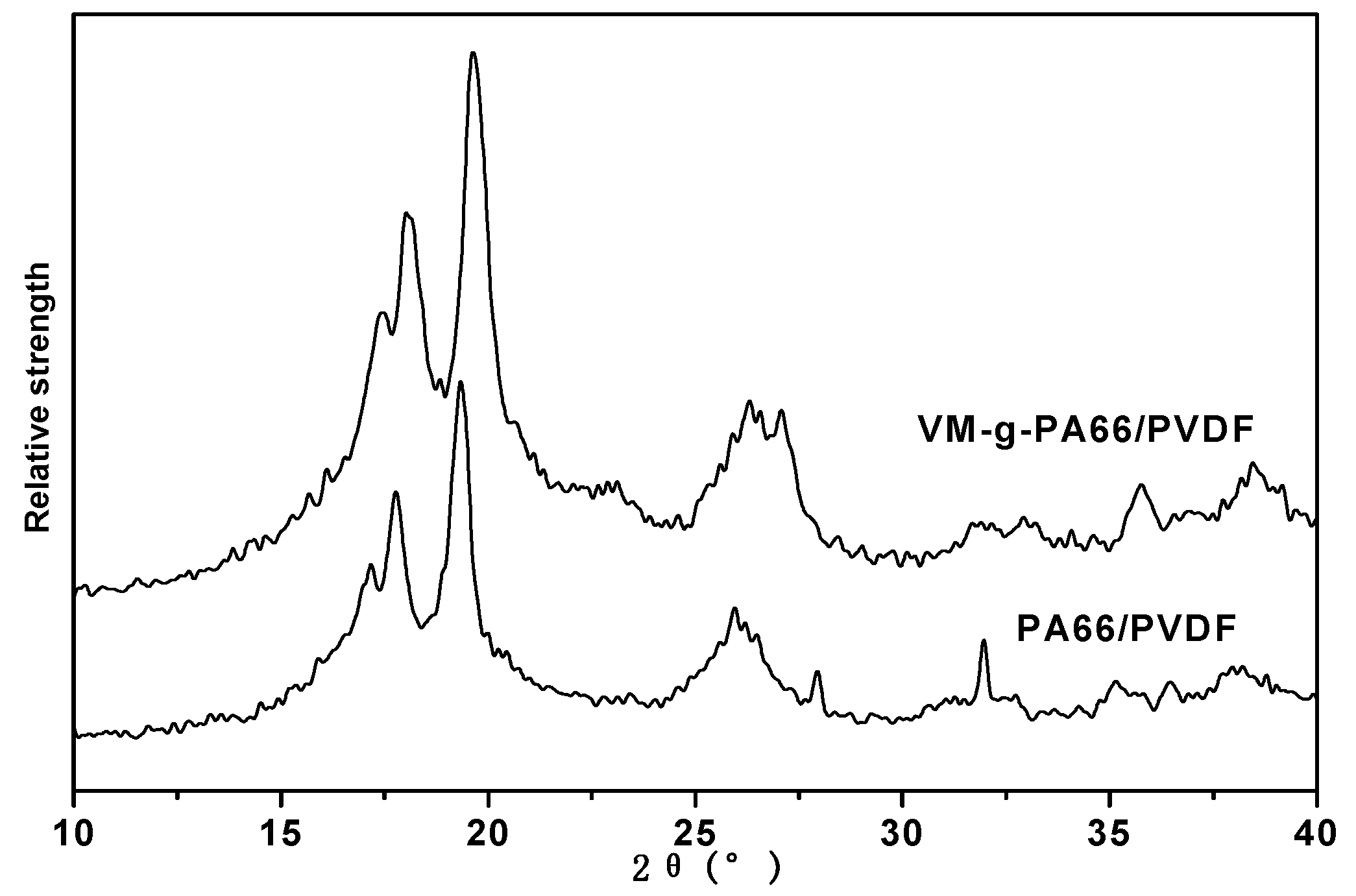 Polymers 08 00002 g005