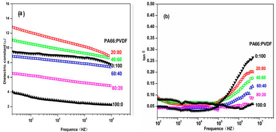 Polymers 08 00002 g007 550