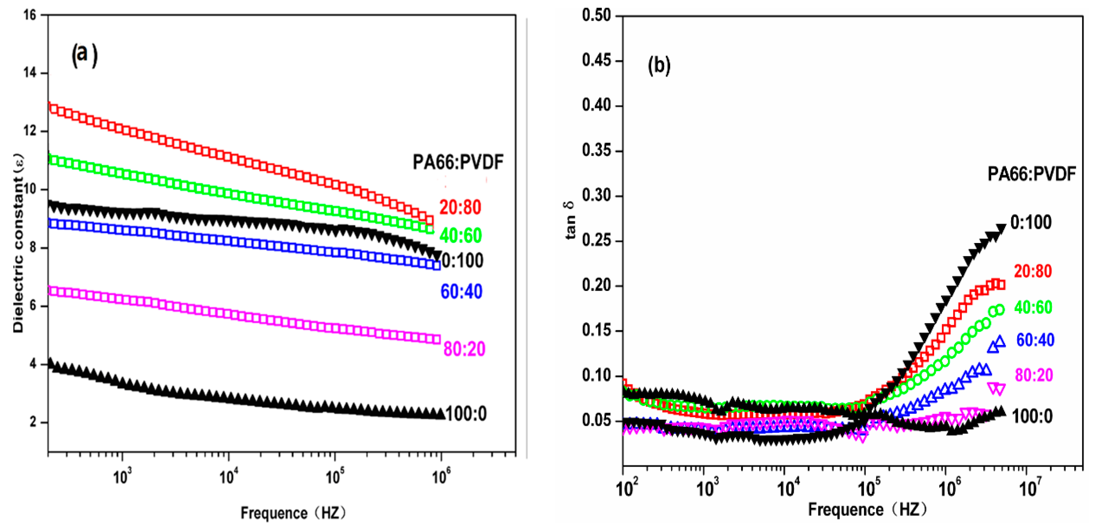 Polymers 08 00002 g007