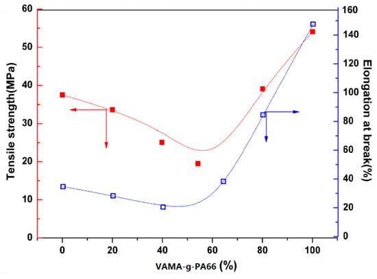 Polymers 08 00002 g009 550