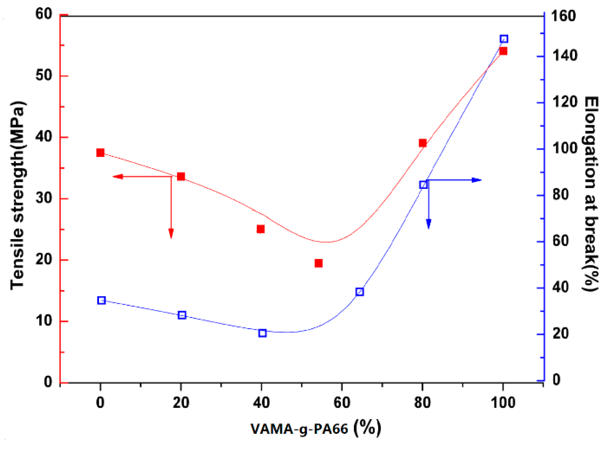 Polymers 08 00002 g009