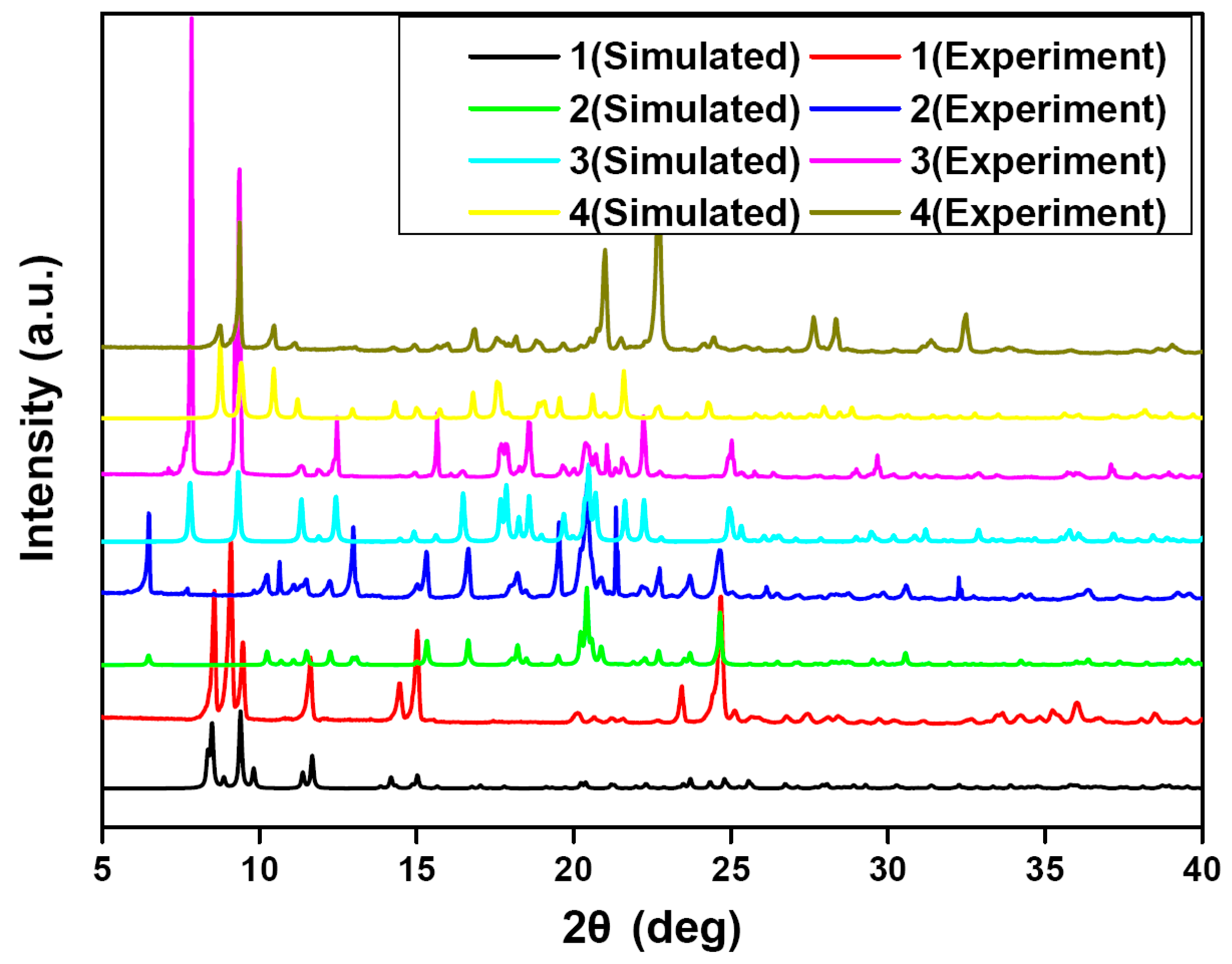 Polymers 08 00003 g001