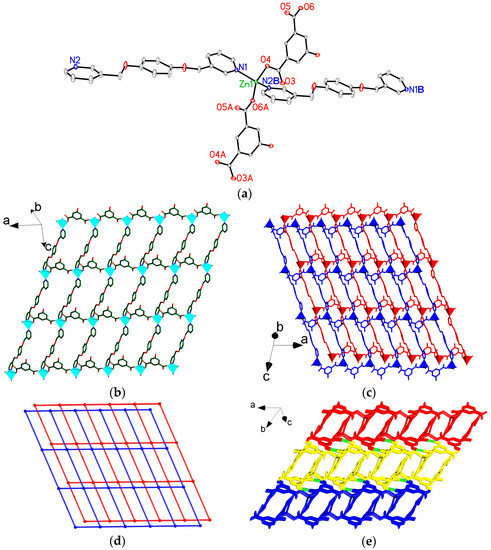 Polymers 08 00003 g003 550