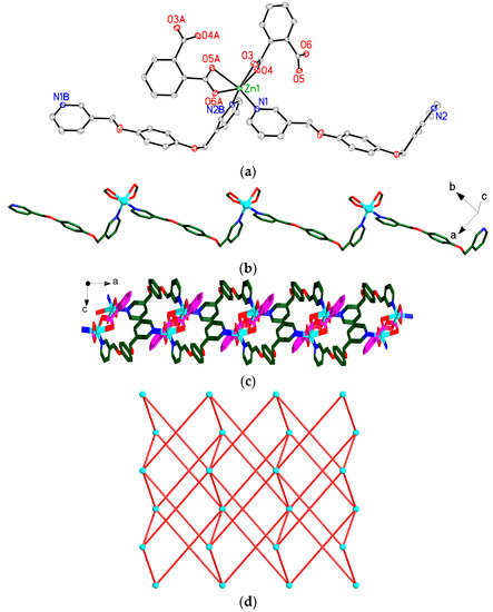 Polymers 08 00003 g004 550