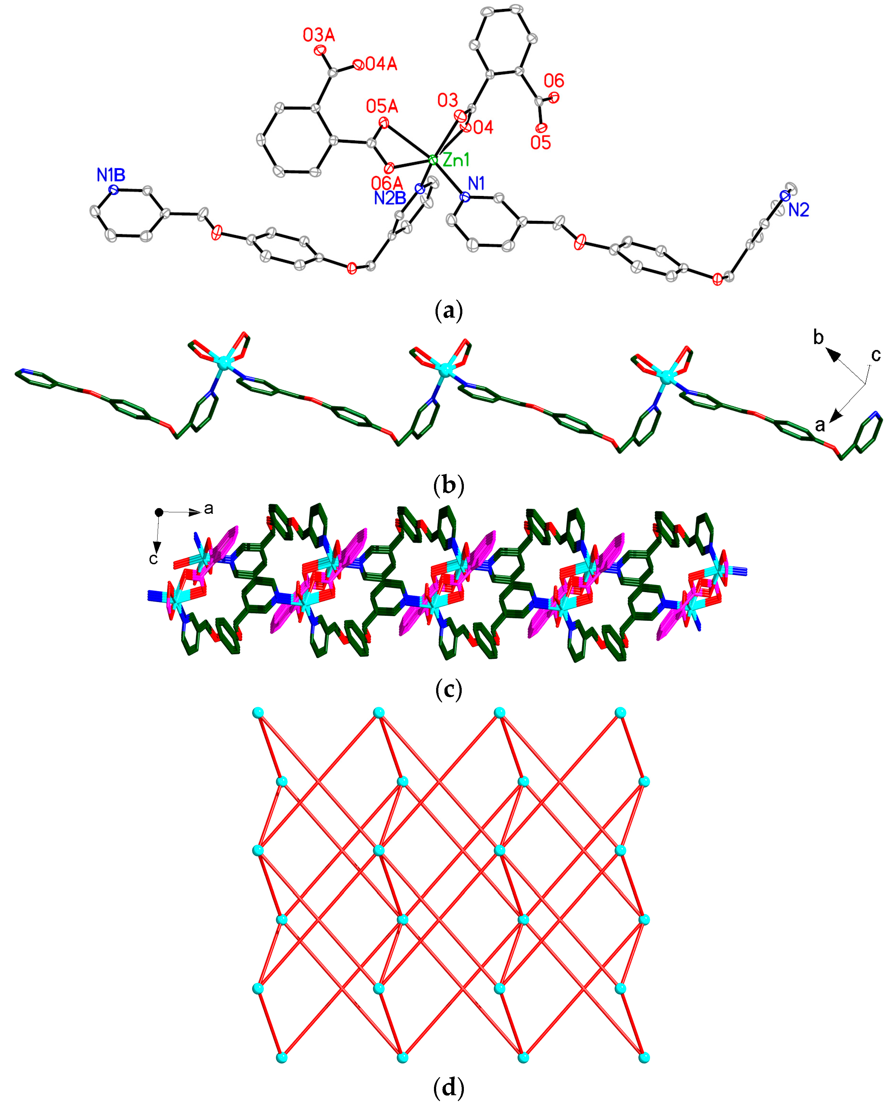 Polymers 08 00003 g004