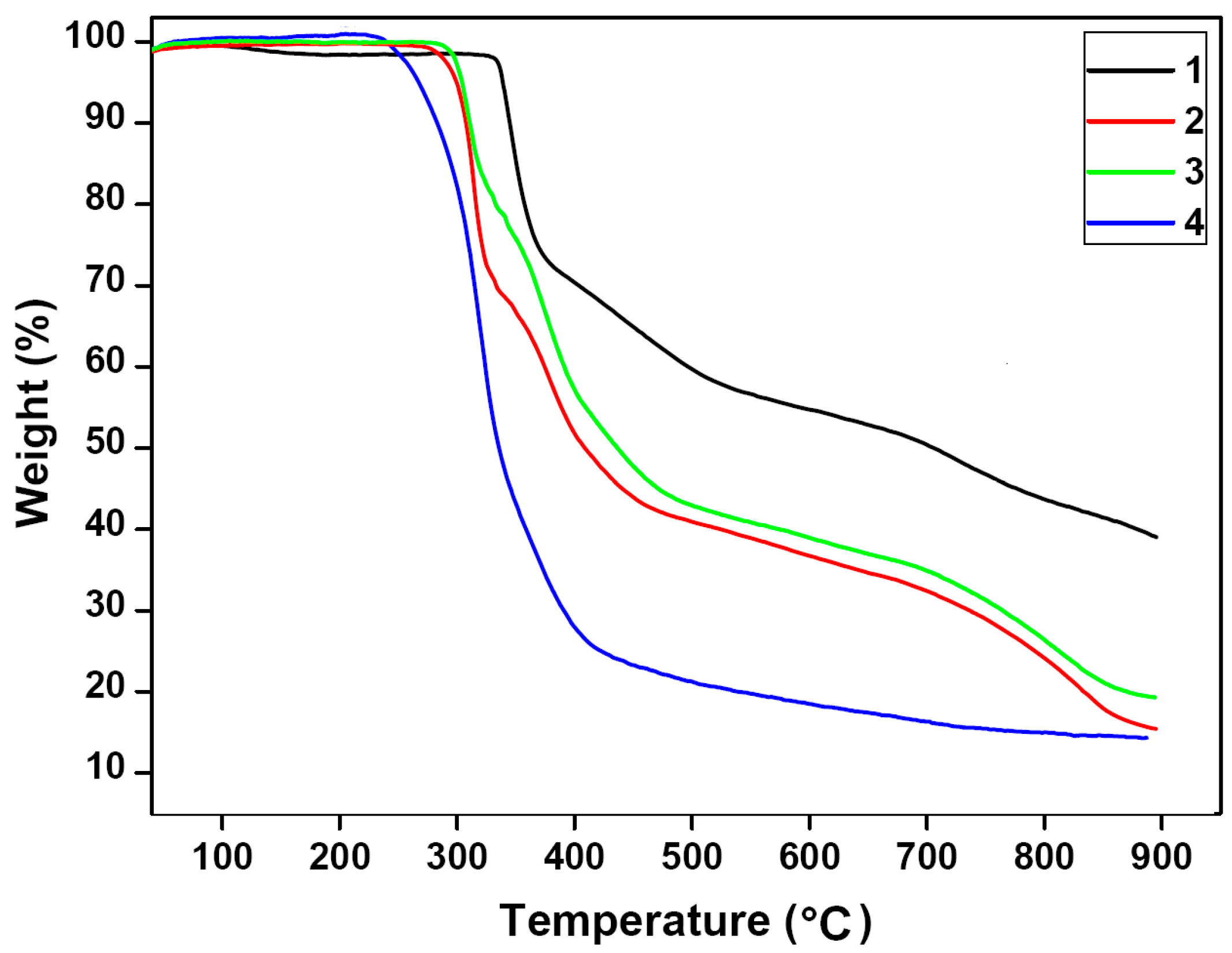 Polymers 08 00003 g006