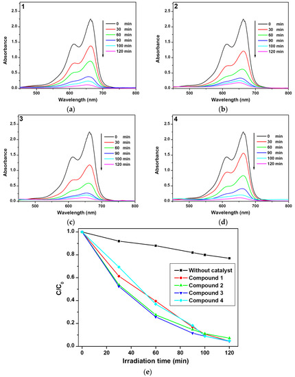 Polymers 08 00003 g007 550