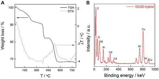 Polymers 08 00005 g001 550