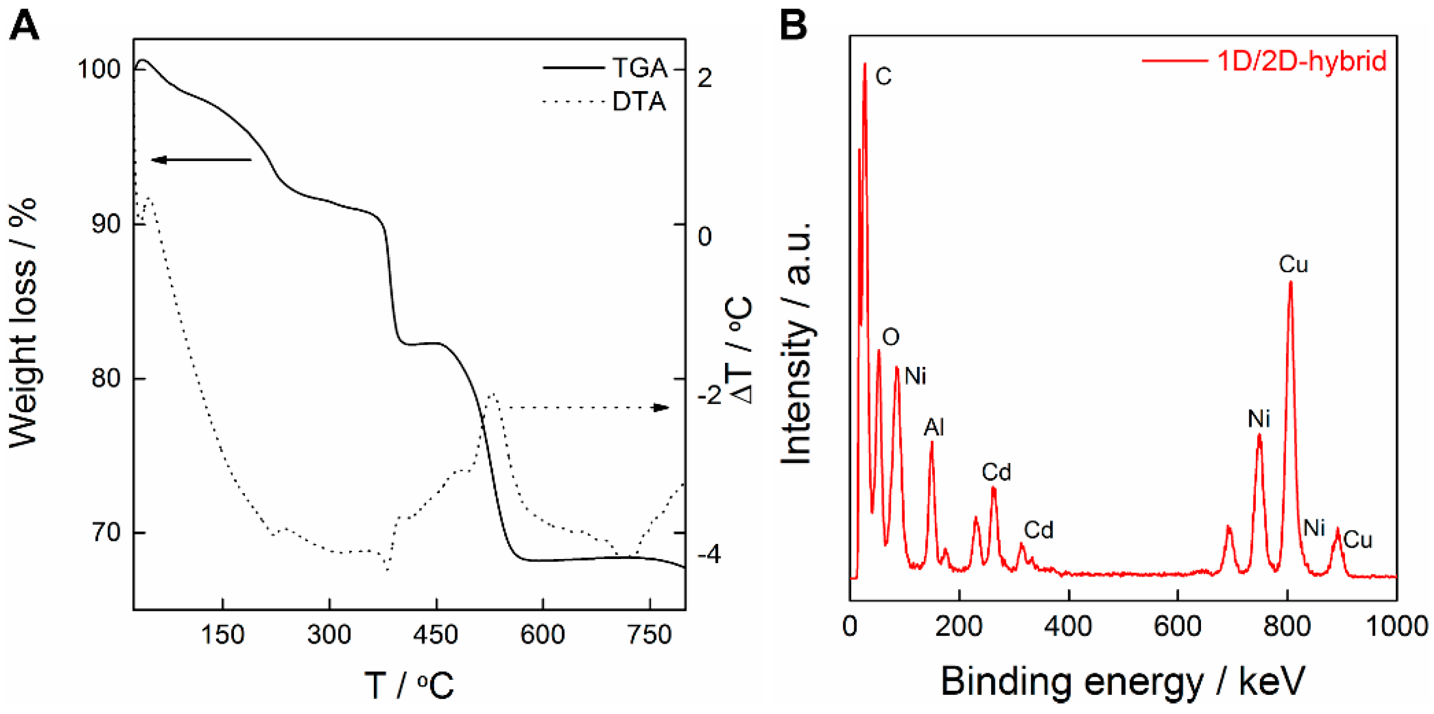 Polymers 08 00005 g001
