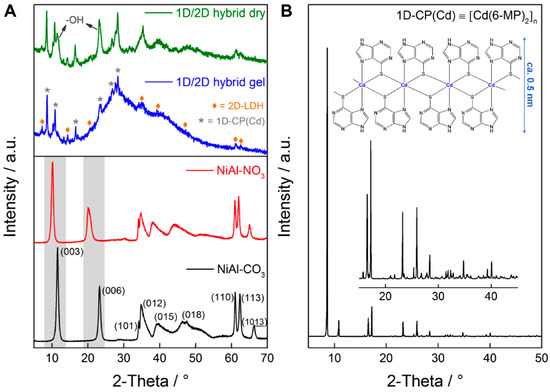 Polymers 08 00005 g002 550