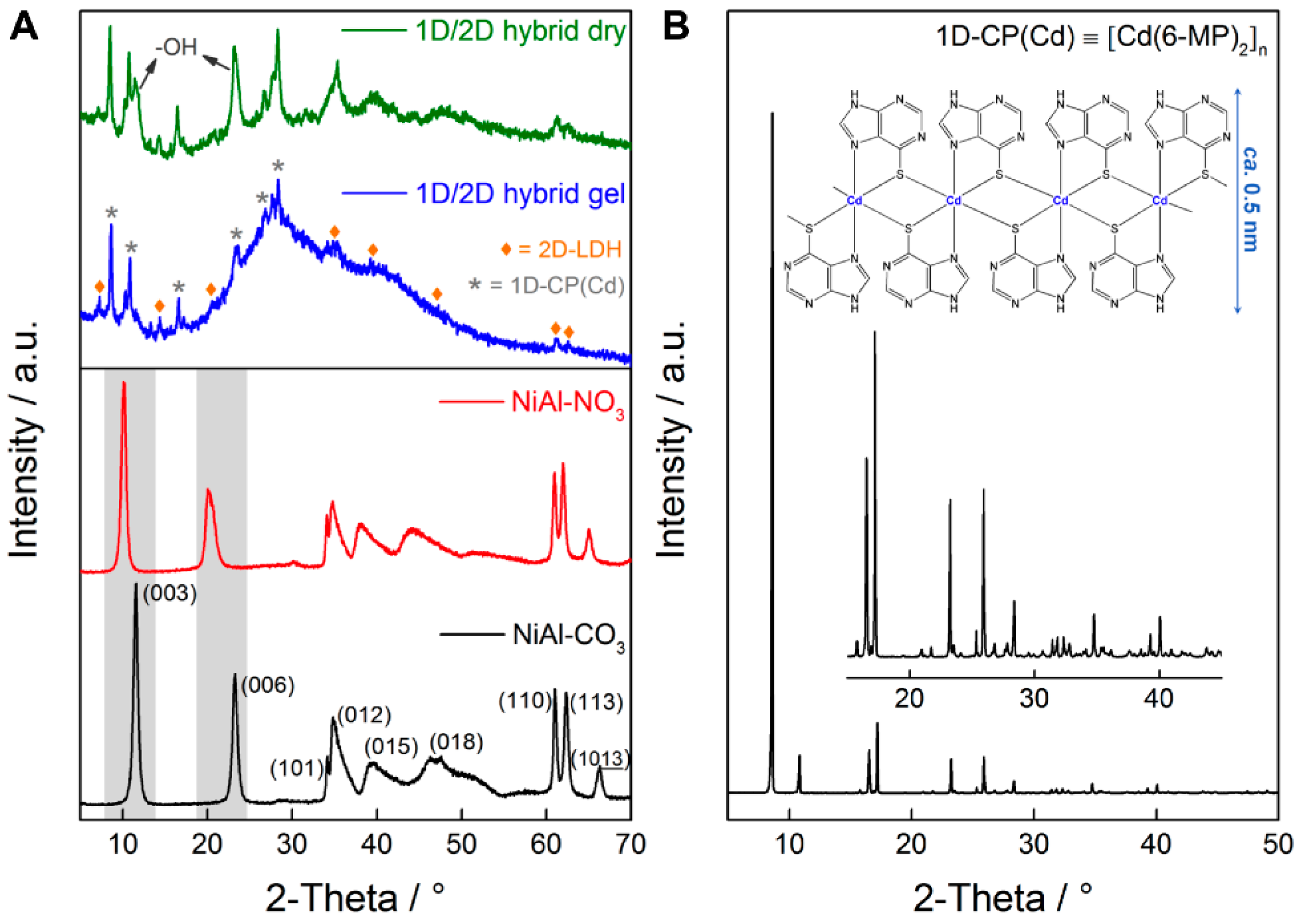 Polymers 08 00005 g002