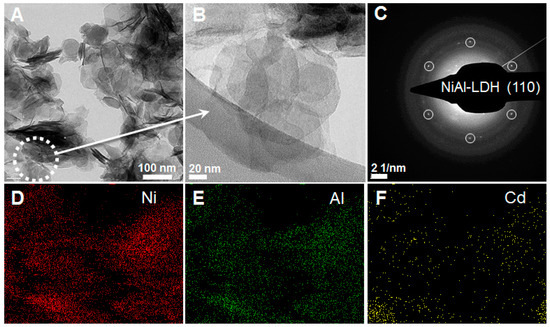 Polymers 08 00005 g003 550