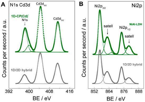 Polymers 08 00005 g004 550