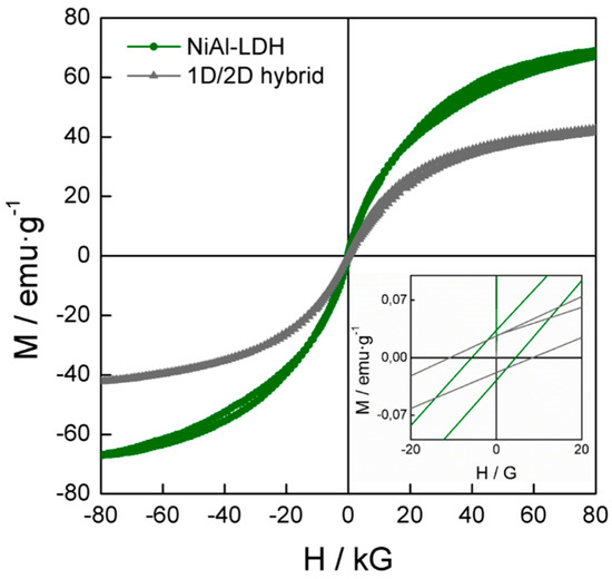 Polymers 08 00005 g007 550