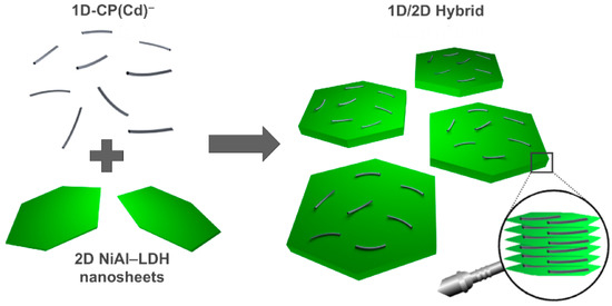 Polymers 08 00005 g008 550