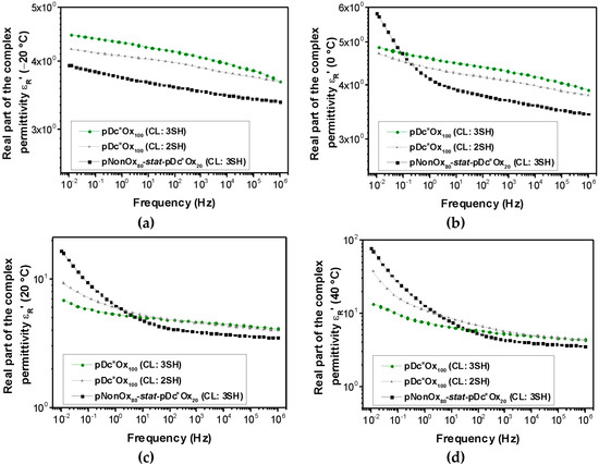 Polymers 08 00006 g001 550