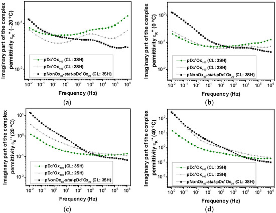 Polymers 08 00006 g002 550