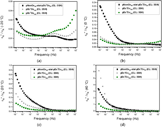 Polymers 08 00006 g003 550