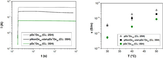 Polymers 08 00006 g004 550