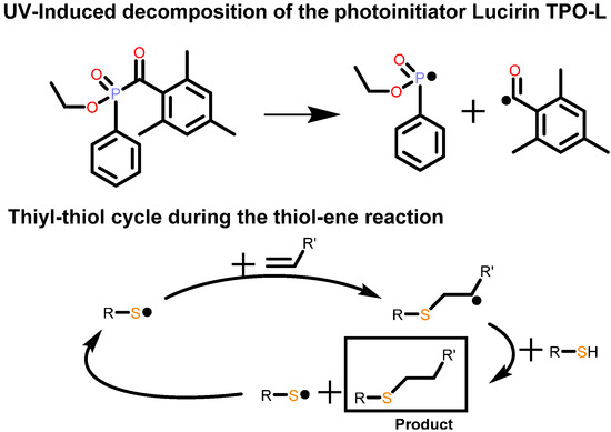 Polymers 08 00006 g006 550