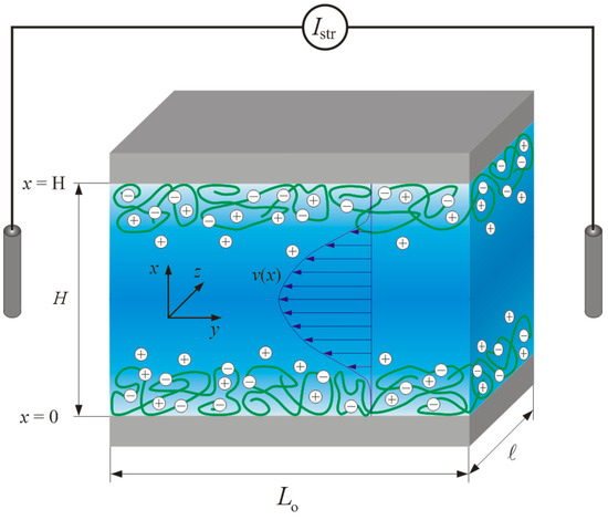 Polymers 08 00007 g001 550