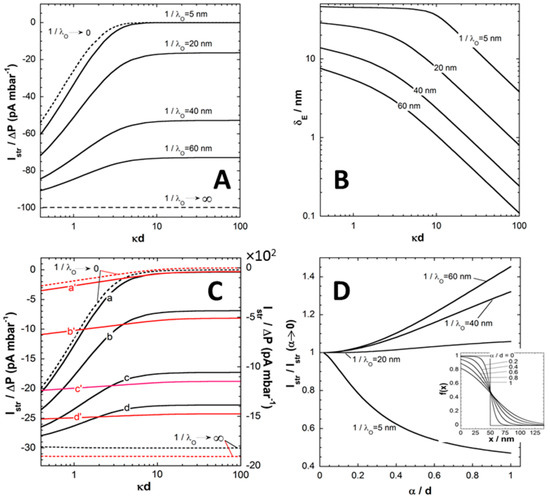 Polymers 08 00007 g002 550