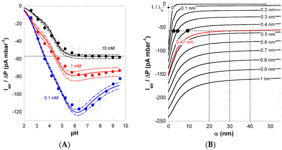 Polymers 08 00007 g003 550