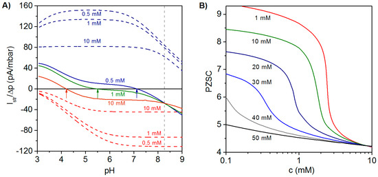 Polymers 08 00007 g005 550