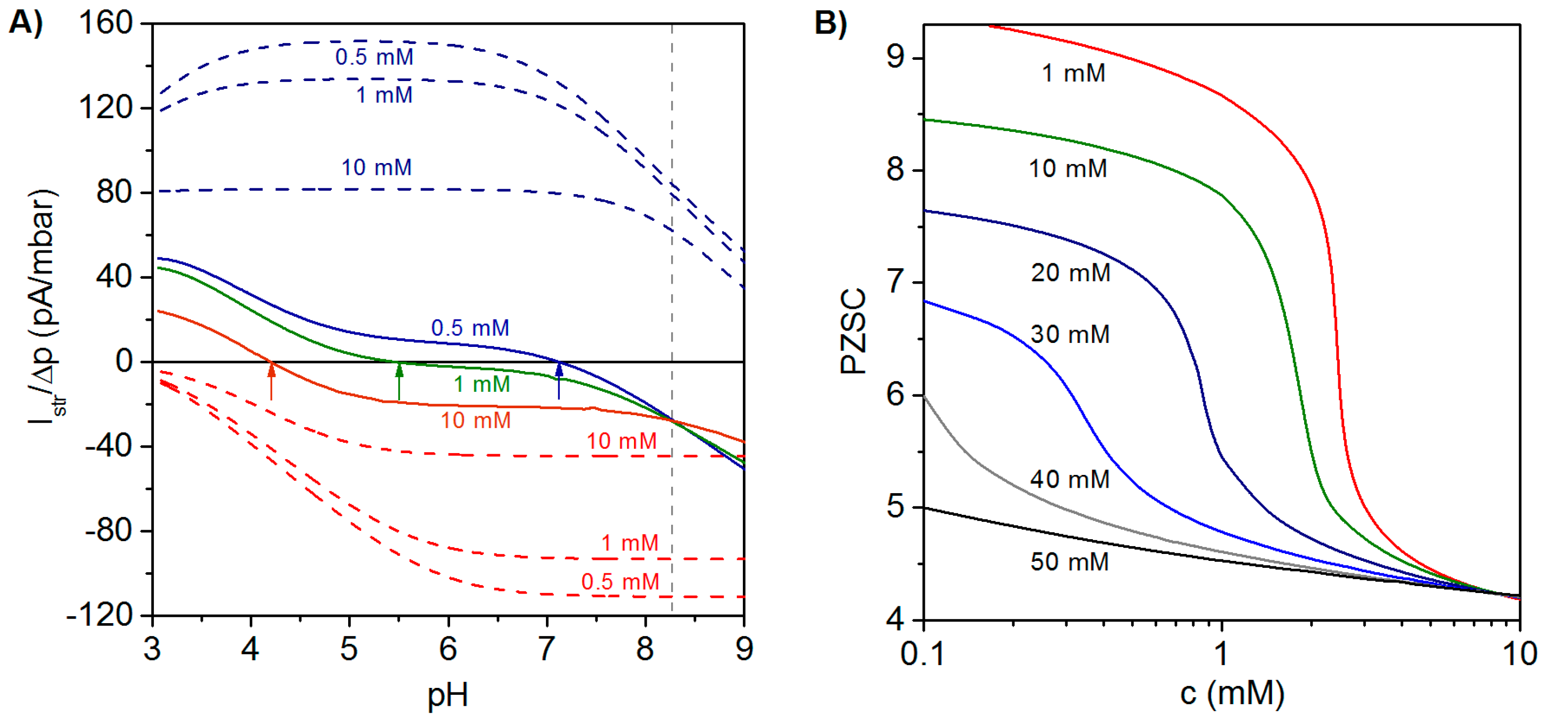 Polymers 08 00007 g005