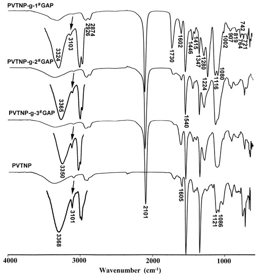Polymers 08 00010 g001 550