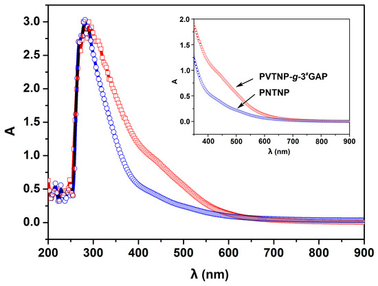 Polymers 08 00010 g002 550