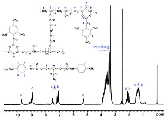Polymers 08 00010 g003 550