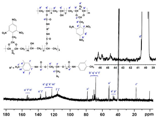Polymers 08 00010 g004 550