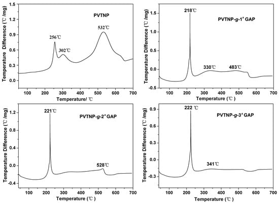Polymers 08 00010 g005 550
