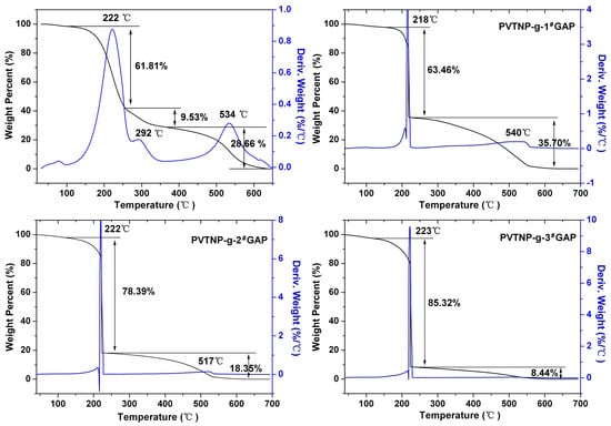 Polymers 08 00010 g006 550