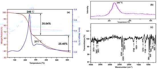 Polymers 08 00010 g007 550