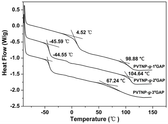 Polymers 08 00010 g008 550