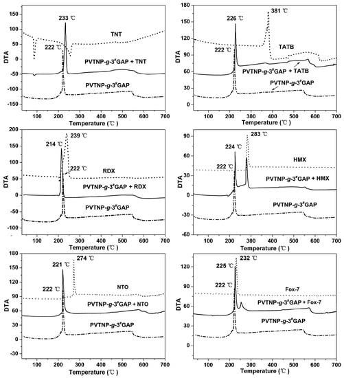 Polymers 08 00010 g009 550